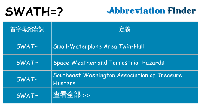 swath 代表什麼