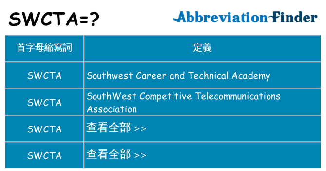 swcta 代表什麼