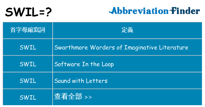 swil 代表什麼