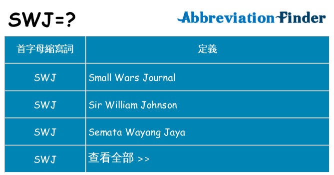 swj 代表什麼
