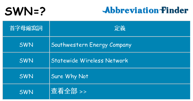 swn 代表什麼