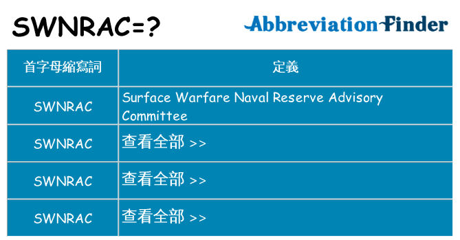swnrac 代表什麼