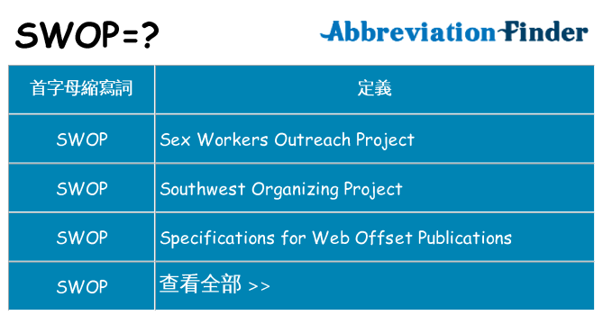 swop 代表什麼