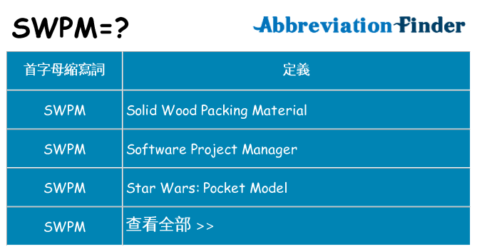 swpm 代表什麼
