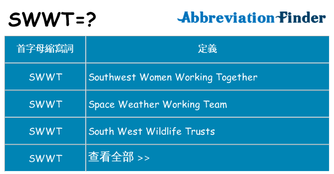 swwt 代表什麼