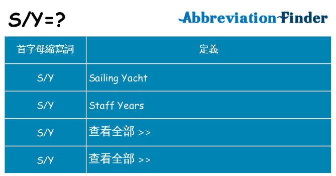 sy 代表什麼