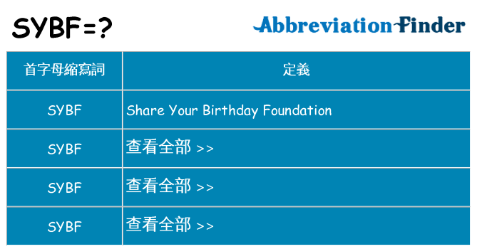 sybf 代表什麼
