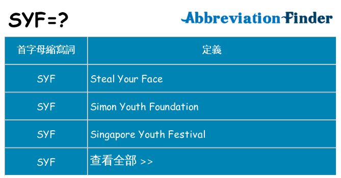 syf 代表什麼