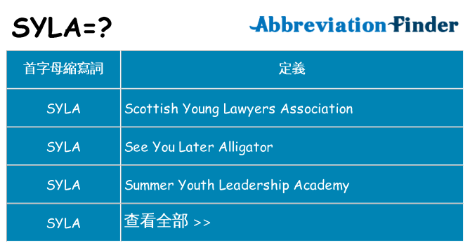 syla 代表什麼