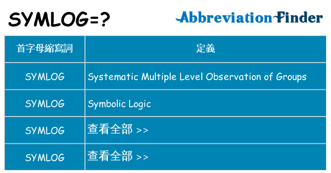 symlog 代表什麼