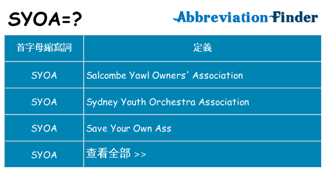 syoa 代表什麼