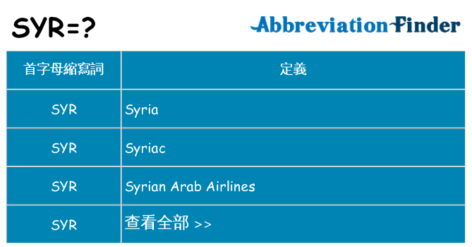 syr 代表什麼
