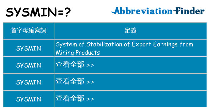 sysmin 代表什麼
