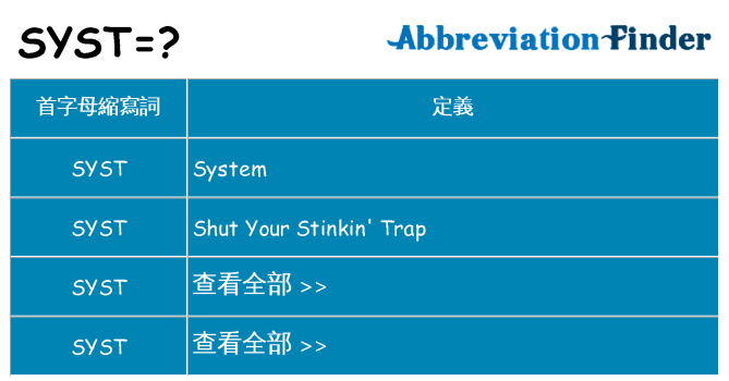 syst 代表什麼