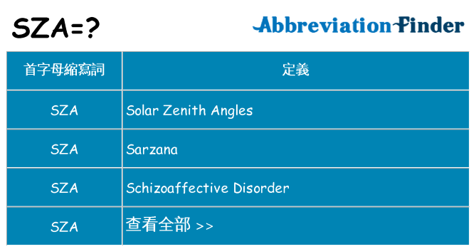 sza 代表什麼