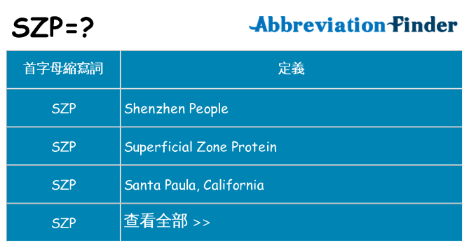 szp 代表什麼