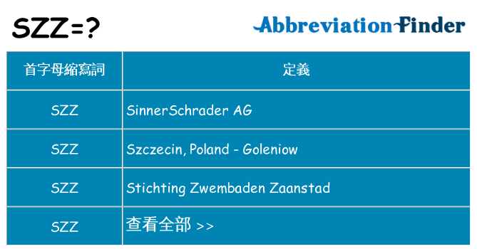 szz 代表什麼