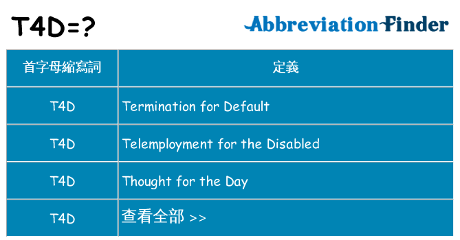 t4d 代表什麼