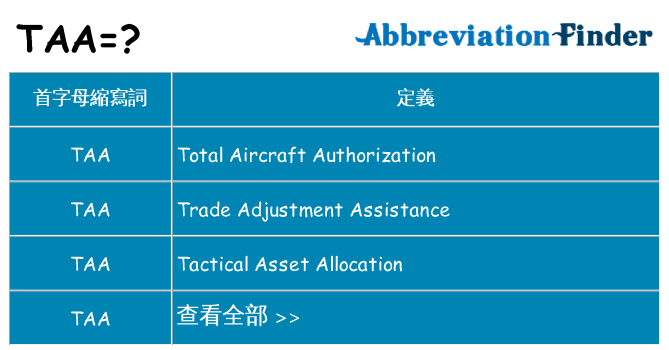 taa 代表什麼