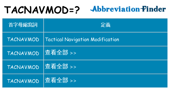 tacnavmod 代表什麼