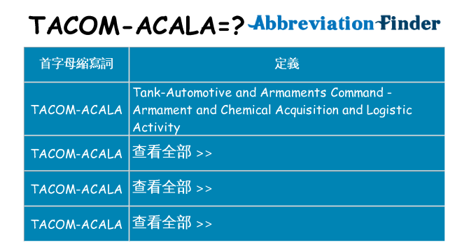 tacom-acala 代表什麼