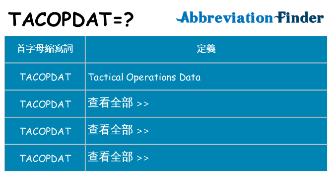 tacopdat 代表什麼