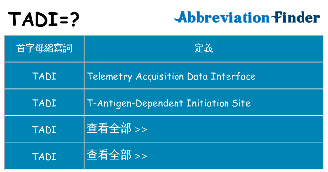 tadi 代表什麼