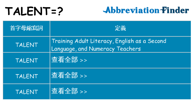 talent 代表什麼