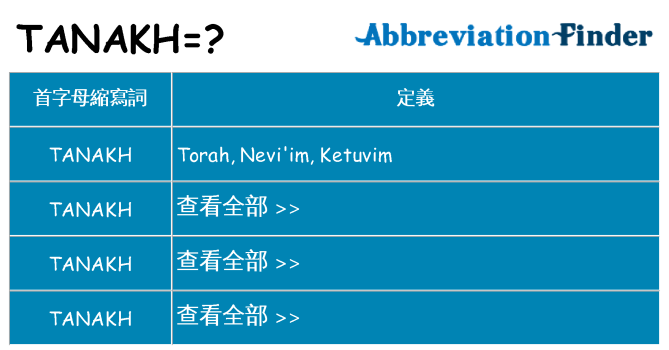 tanakh 代表什麼