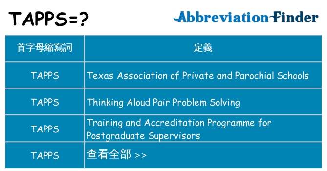tapps 代表什麼