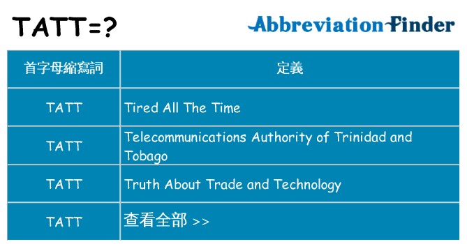 tatt 代表什麼