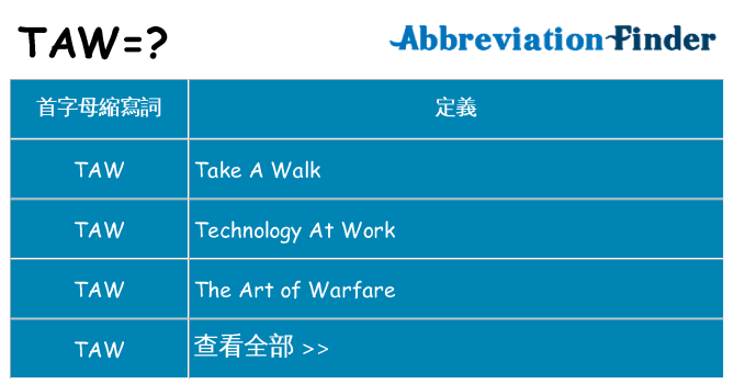 taw 代表什麼