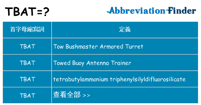 tbat 代表什麼