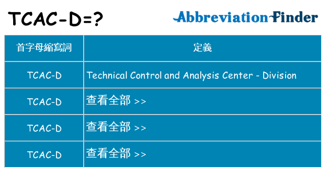 tcac-d 代表什麼