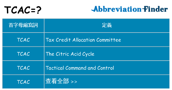 tcac 代表什麼