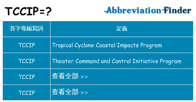 tccip 代表什麼