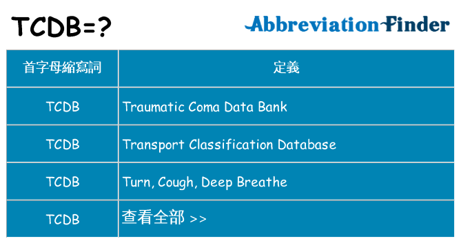 tcdb 代表什麼