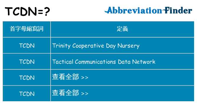 tcdn 代表什麼