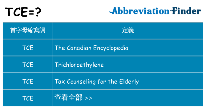 tce 代表什麼