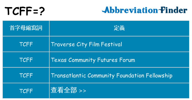 tcff 代表什麼