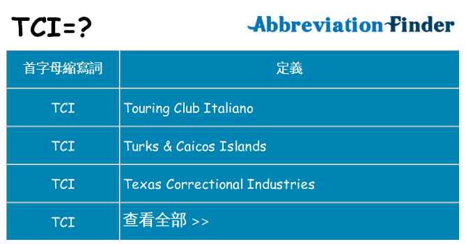 tci 代表什麼