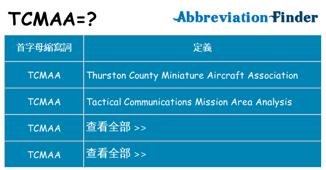 tcmaa 代表什麼