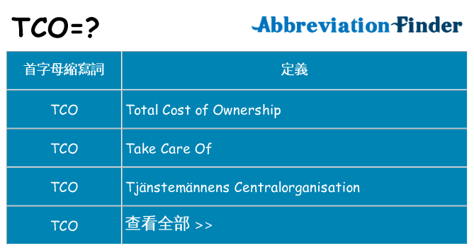 tco 代表什麼