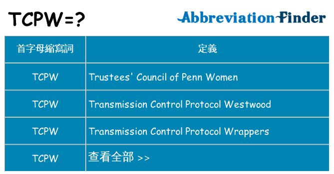 tcpw 代表什麼