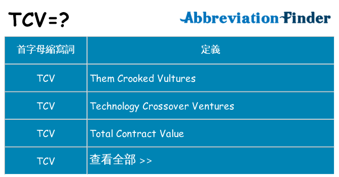 tcv 代表什麼