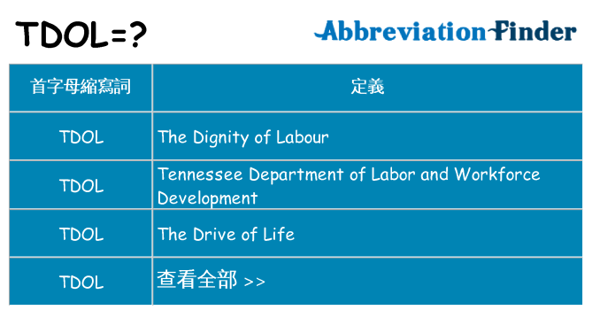 tdol 代表什麼