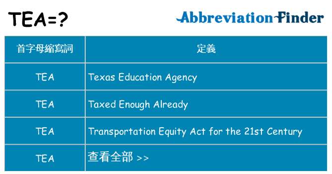 tea 代表什麼