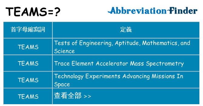 teams 代表什麼