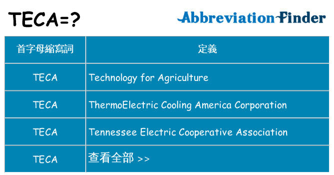 teca 代表什麼