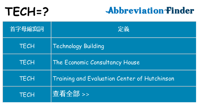 tech 代表什麼